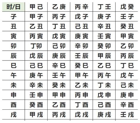 五行怎么算|生辰八字查詢，生辰八字五行查詢，五行屬性查詢